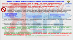 Памятка о правилах проведение Единого государственного экзамена в 2025 году