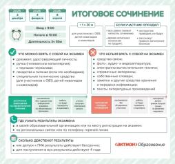 итоговое сочинение